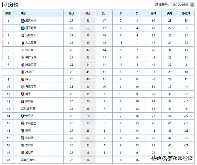 开云官网-亚特兰大球员进攻欠佳，积分榜排名下滑压力大增的简单介绍