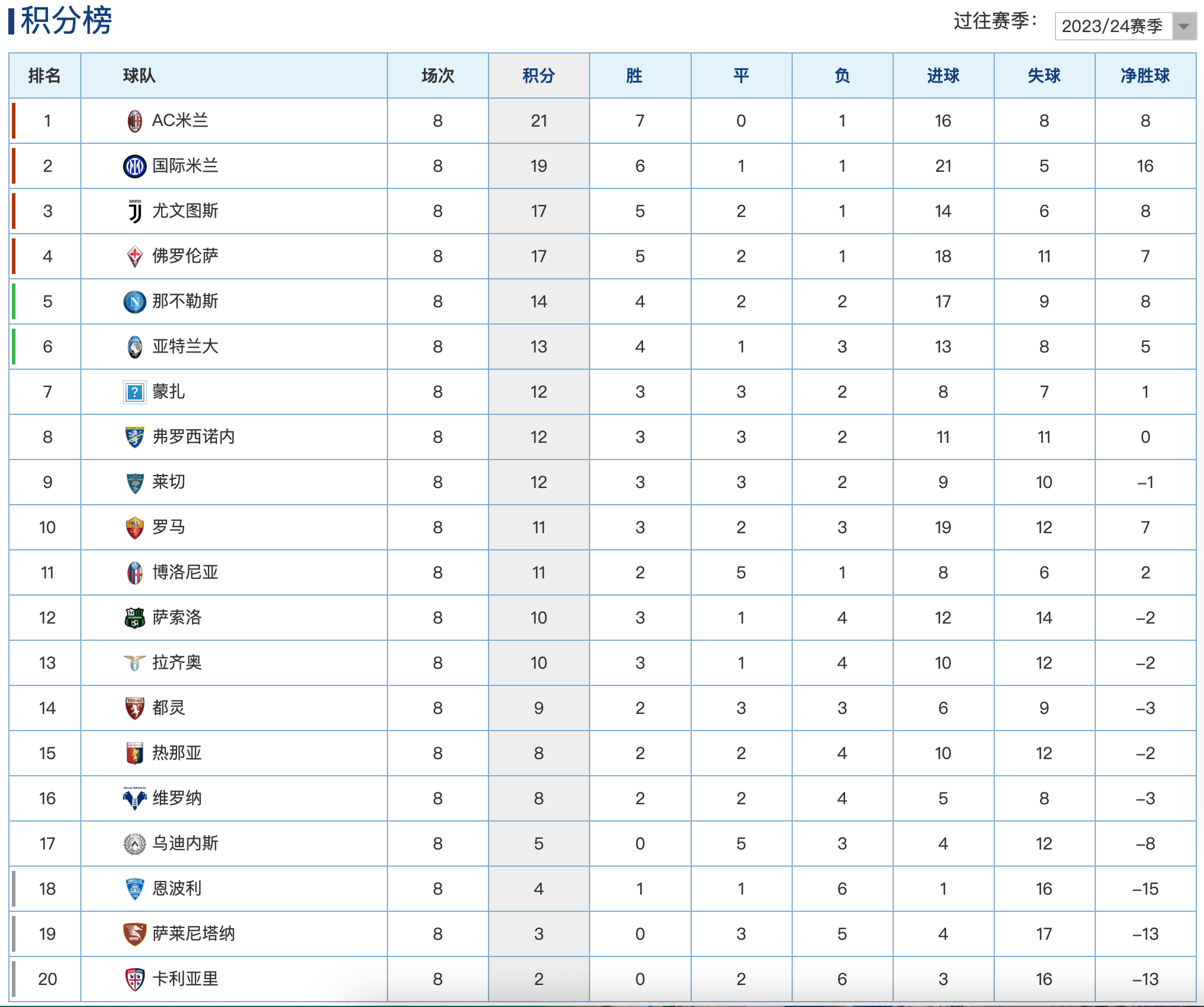 卡利亚里主场力克对手，登顶积分榜的简单介绍
