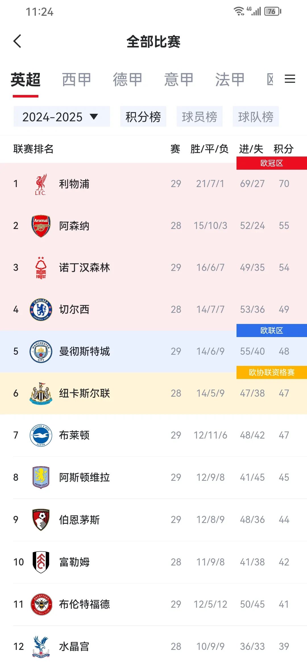 开云下载-曼城苦战告捷，成功晋级所有的出线权的简单介绍