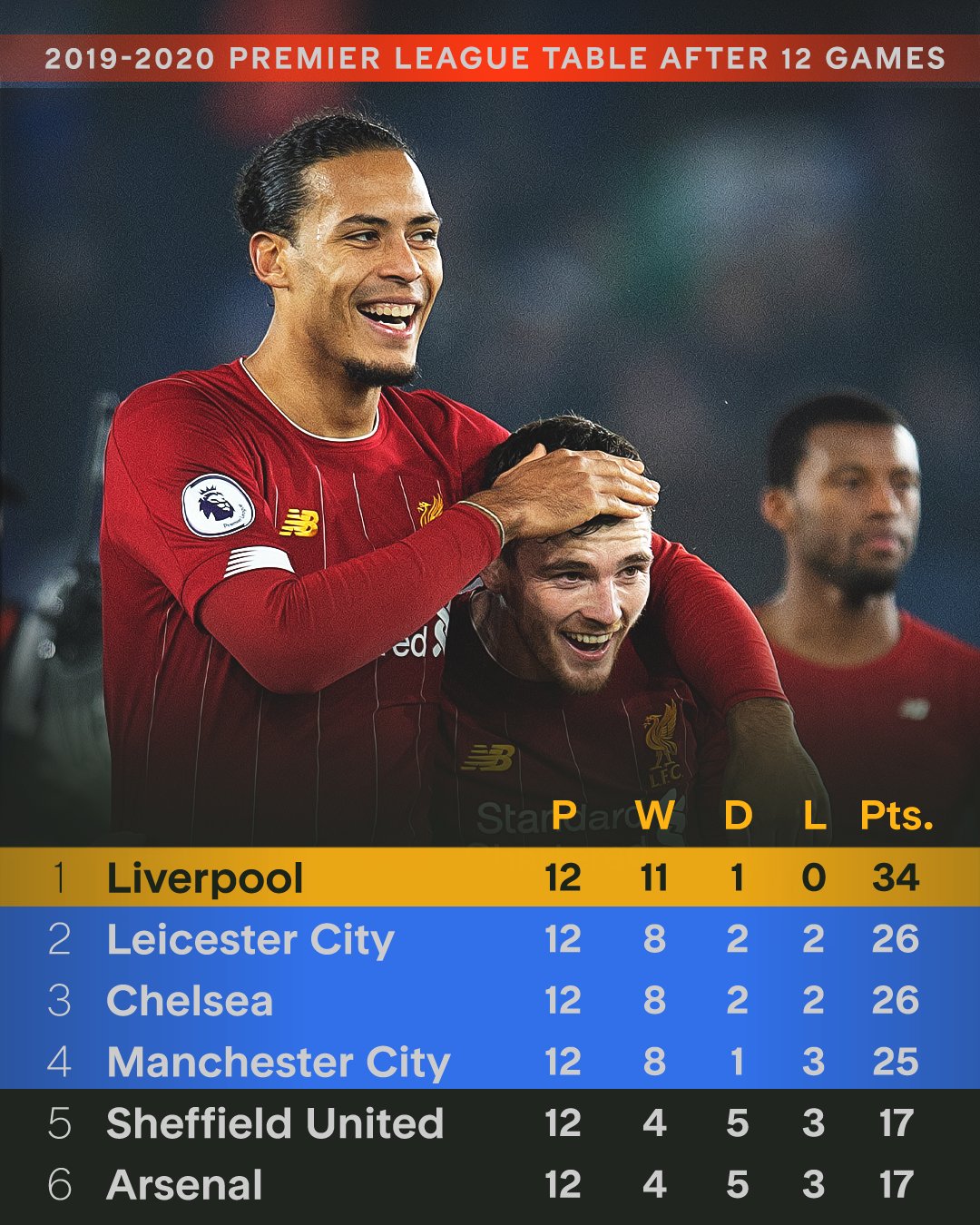 包含利物浦客场一球小胜，出线形势一片大好的词条