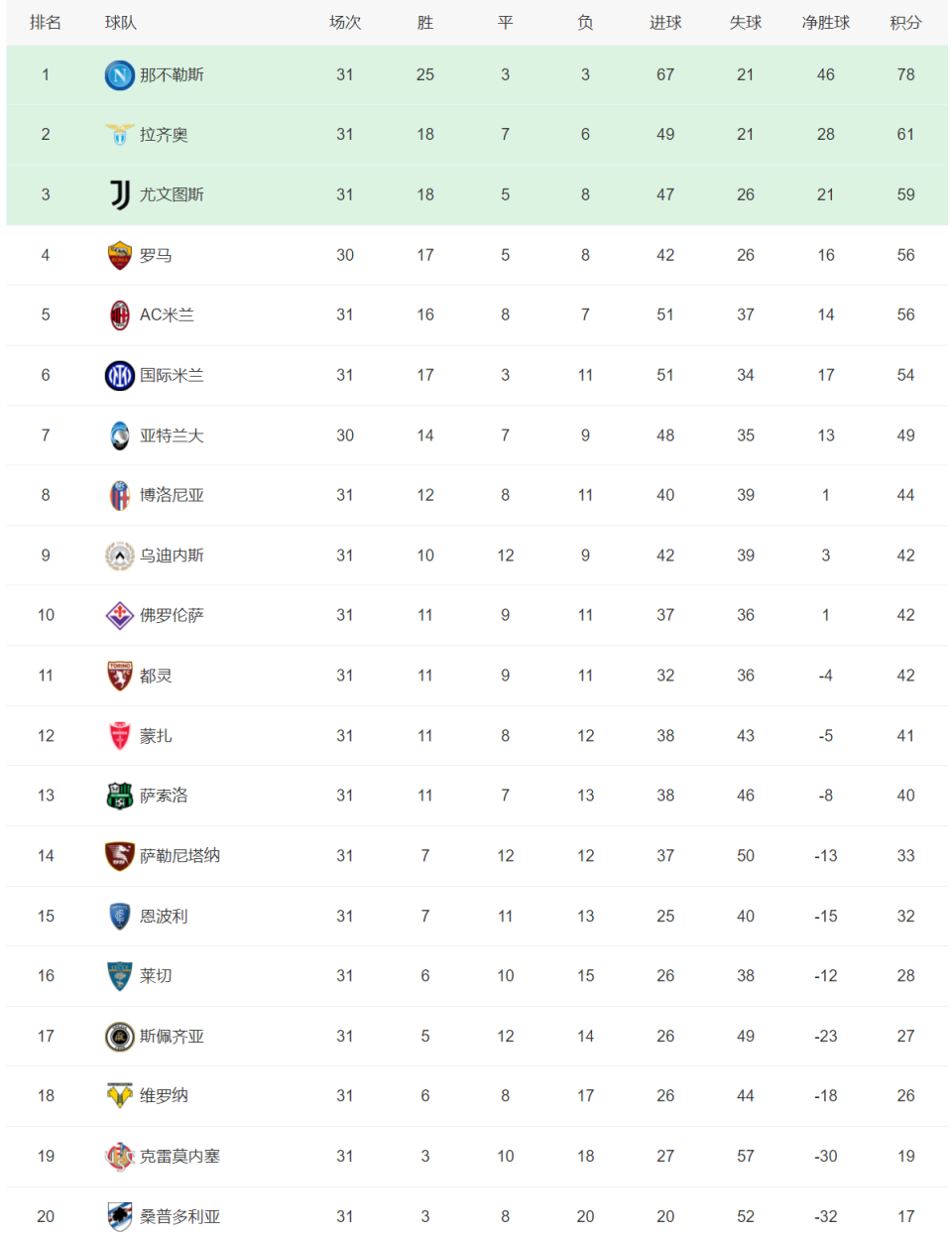 开云体育官方网站-阿雅克肖险胜梅斯，法甲积分榜有所进步的简单介绍