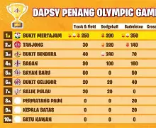 开云体育平台APP-包含瑞典队险胜对手，暂时领先积分榜的词条