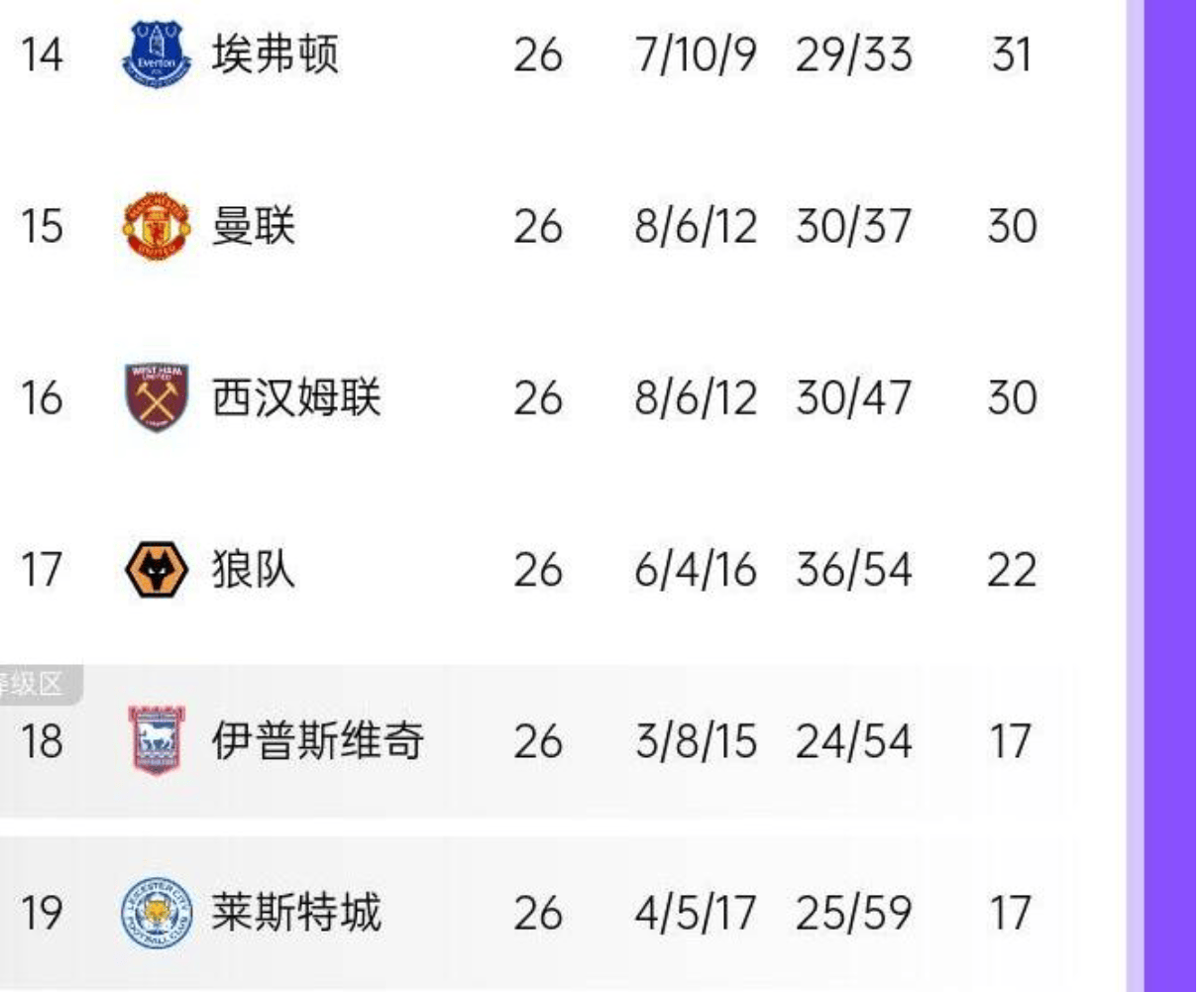 包含切尔西客场大胜，积分榜稳居前列的词条