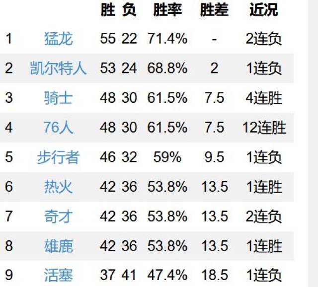 猛龙队或将追逐明尼苏达双星