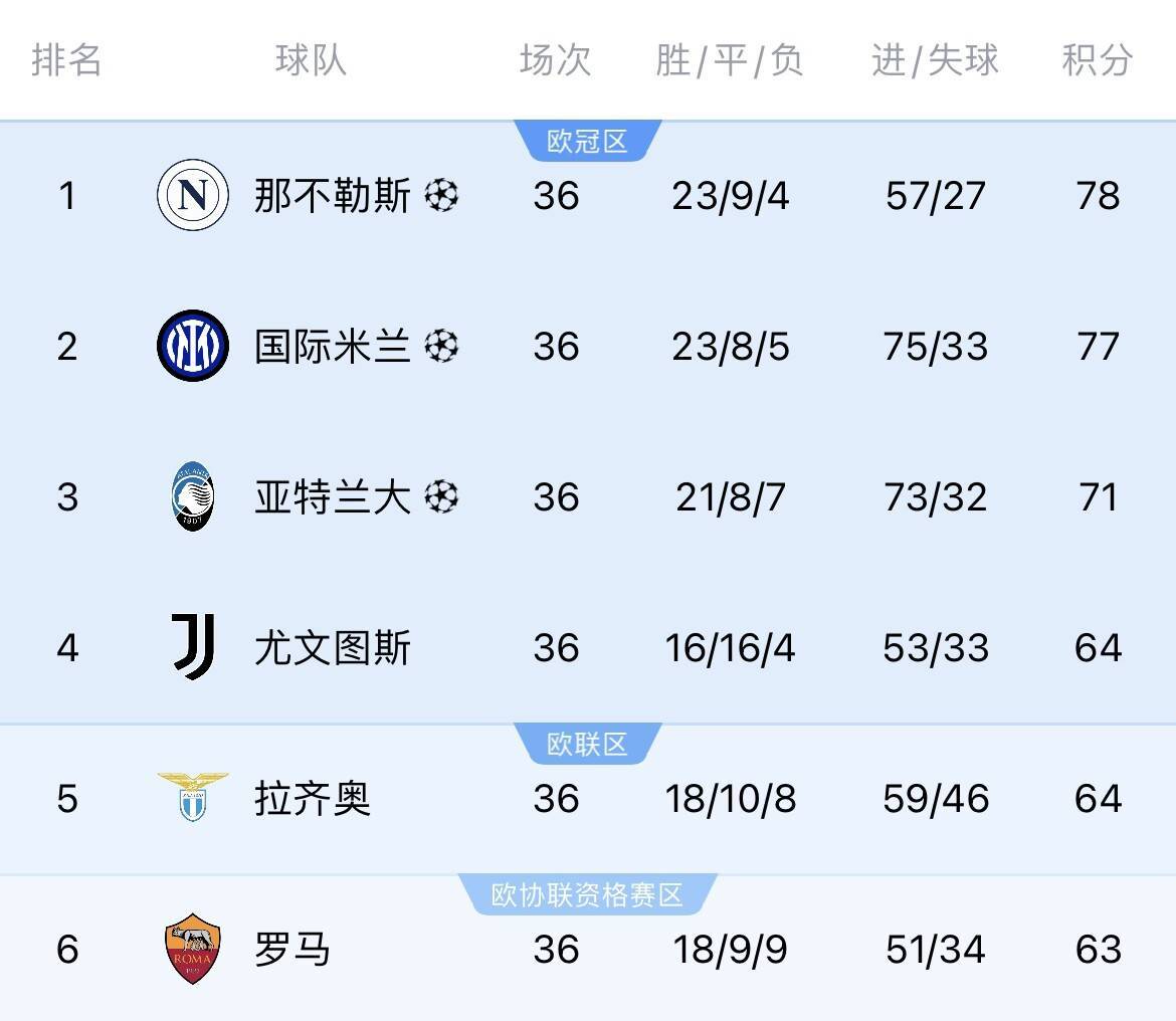 开云平台-那不勒斯客场战平，保级形势略有改观的简单介绍