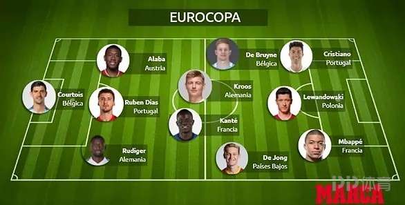 关于美洲杯｜国足晋级，技术统计的信息