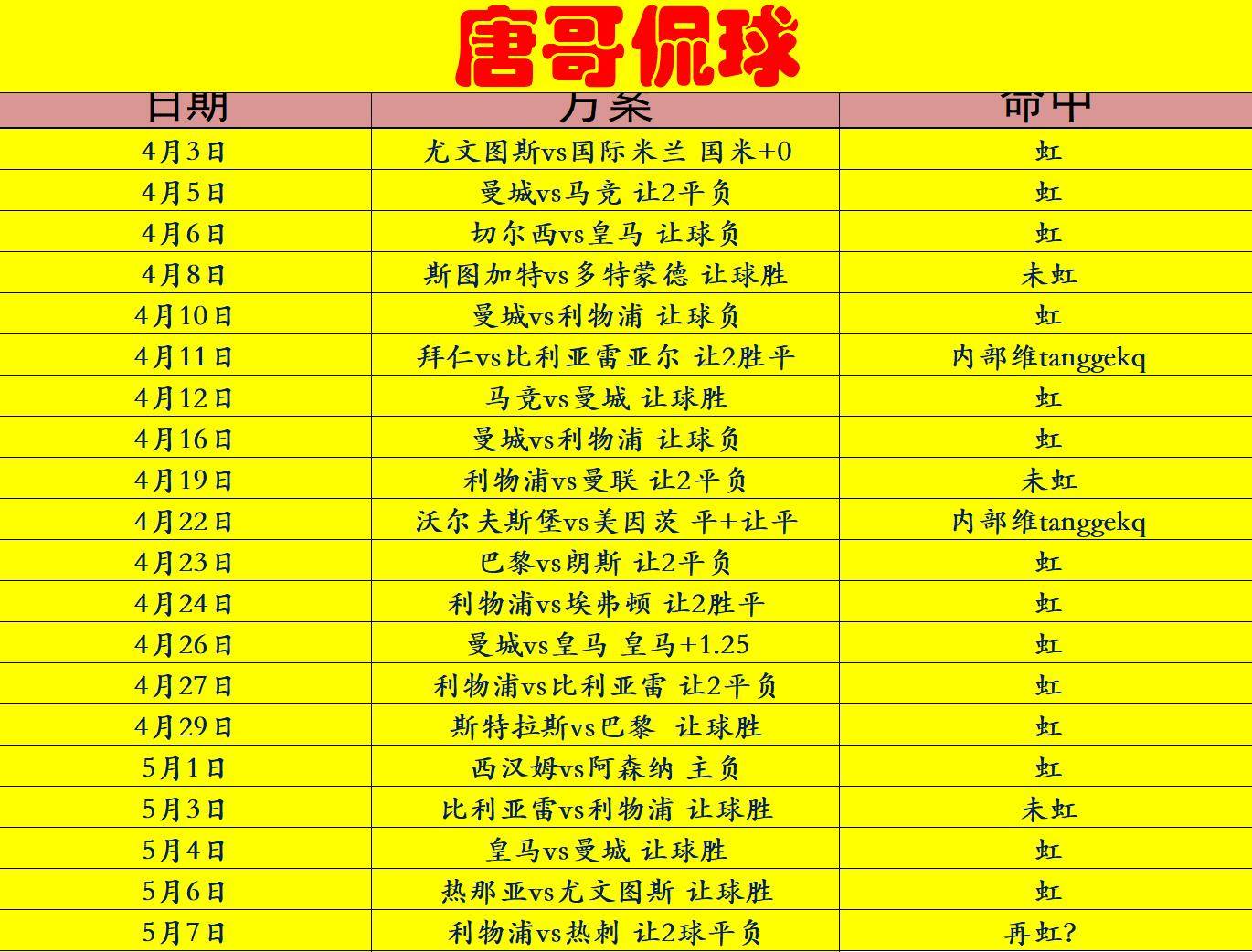 昨日焦点：利物浦爆冷，数据统计的简单介绍