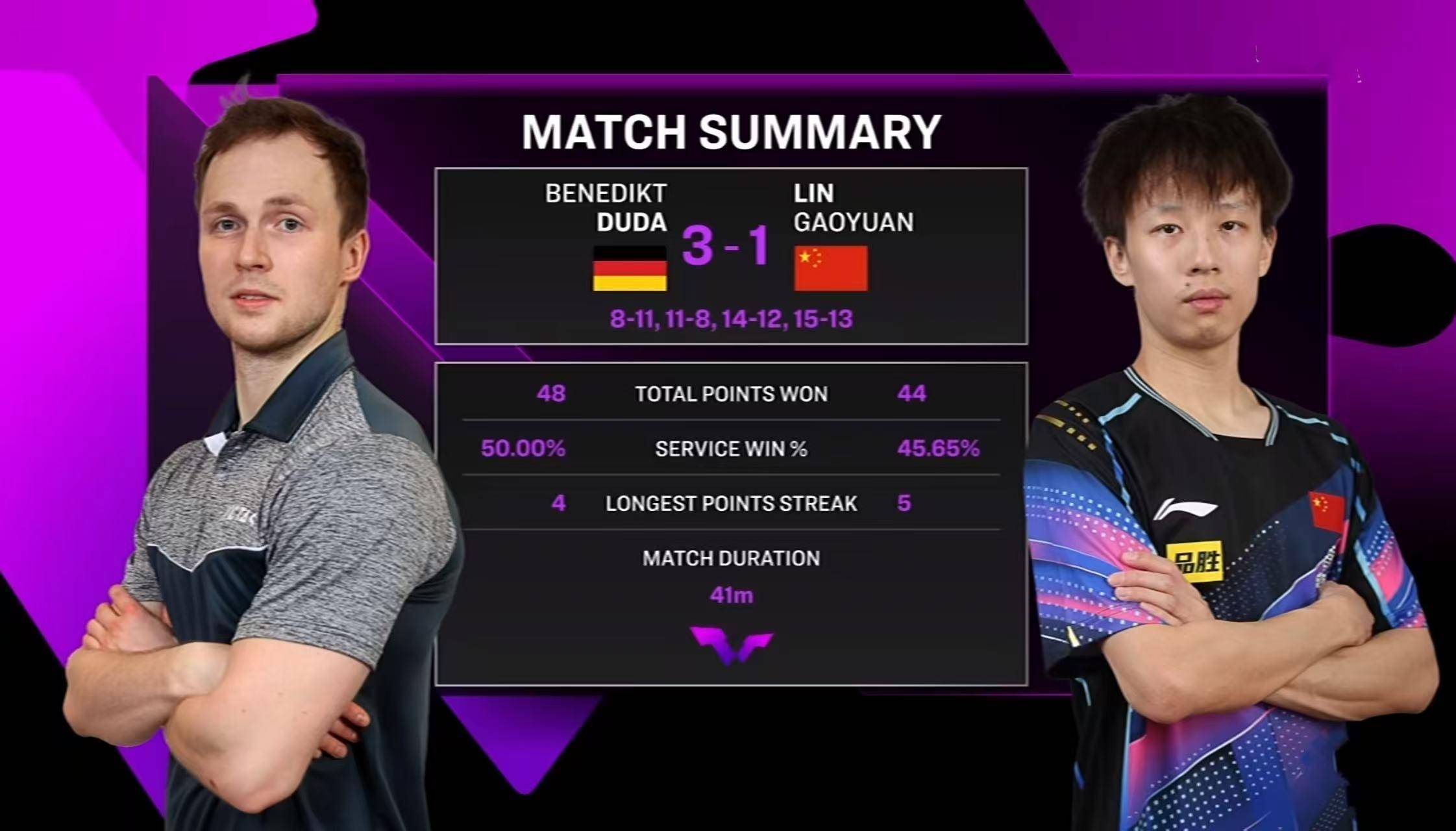 韩国队轻取法国队，梁靖崑刷新纪录